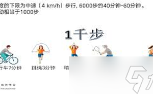 跳繩健身時怎麼正確發力