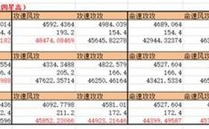 《崩壞星穹鐵道》黑天鵝遺器詞條詳解 黑天鵝遺器詞條怎麼選