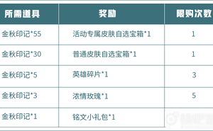 王者榮耀關羽-武聖登場！熾熱元素使、霸王丸皮膚免費兌換~