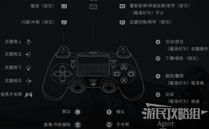 《最後生還者2》手柄按鍵操作說明 手柄按鍵說明