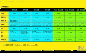 CDPR官方微博更新《賽博朋克2077》PC系統配置要求