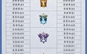 王者榮耀的段位分別是什麼