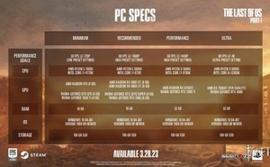 《最後生還者》PC版特性公開：支援超寬屏和帶魚屏