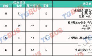 《刺客教條：英靈殿》全武器收集圖鑑：連枷