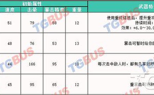 《刺客教條：英靈殿》全武器收集圖鑑：戰錘