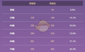 《原神》黑巖長劍90級皮膚介紹