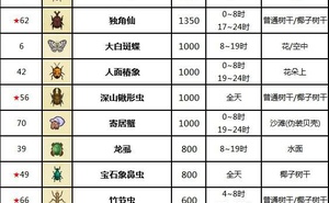 《動物森友會》7月昆蟲圖鑑及捕捉方法 7月有哪些昆蟲