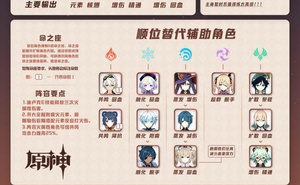 《原神》主流輸出陣容搭配及玩法心得