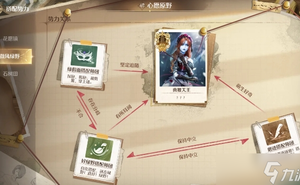 無限暖暖搭配比拼怎麼拿到高分