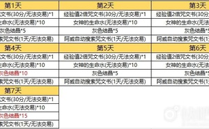 六大活動助陣  《王者世界》明日榮耀公測